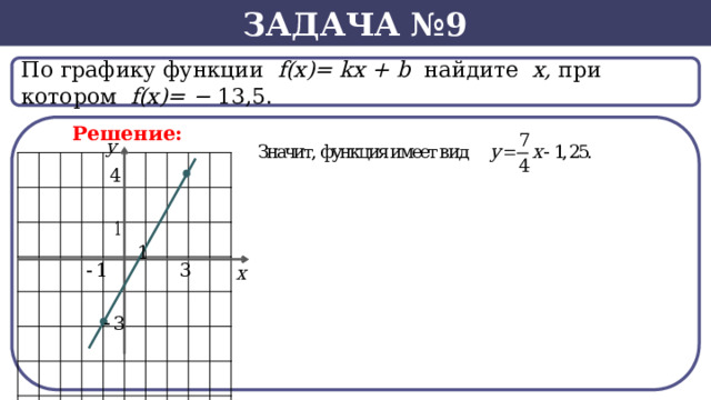 Задача №9 По графику функции f(x)= kx + b найдите х, при котором f(х)= − 13,5.  Решение:  