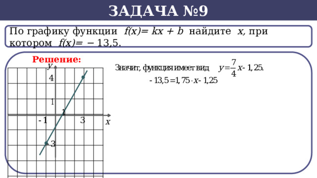 Задача №9 По графику функции f(x)= kx + b найдите х, при котором f(х)= − 13,5.  Решение:  