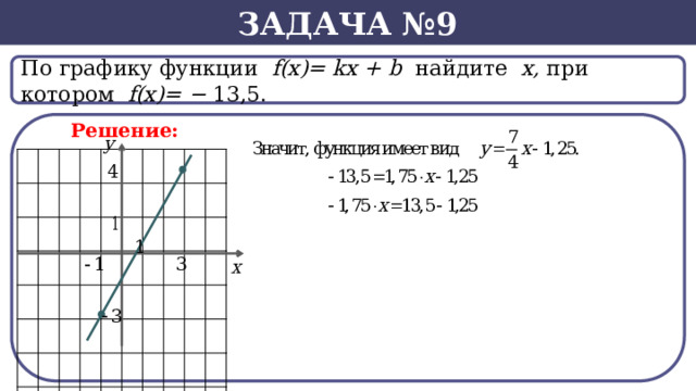 Задача №9 По графику функции f(x)= kx + b найдите х, при котором f(х)= − 13,5.  Решение:  