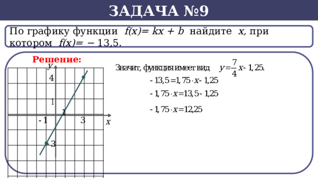 Задача №9 По графику функции f(x)= kx + b найдите х, при котором f(х)= − 13,5.  Решение:  