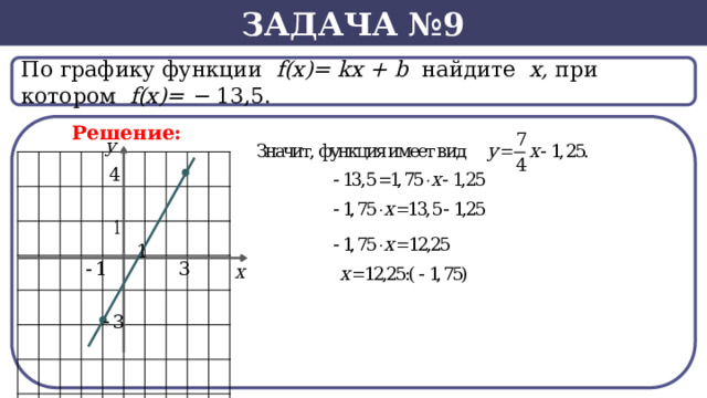 Задача №9 По графику функции f(x)= kx + b найдите х, при котором f(х)= − 13,5.  Решение:  