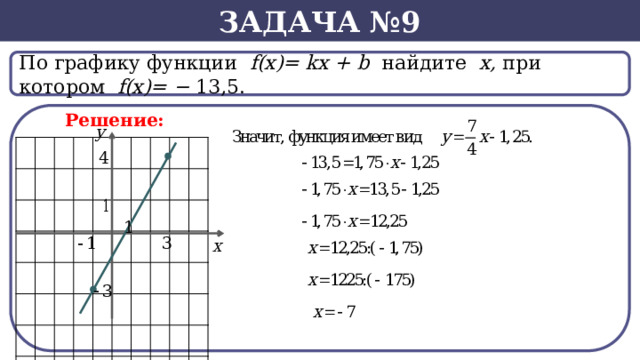 Задача №9 По графику функции f(x)= kx + b найдите х, при котором f(х)= − 13,5.  Решение:  