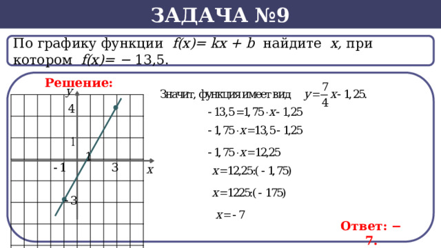 Задача №9 По графику функции f(x)= kx + b найдите х, при котором f(х)= − 13,5.  Решение: Ответ: − 7.  