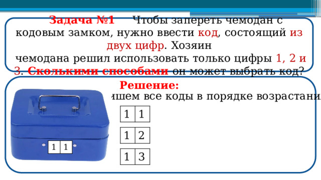  Задача №1  Чтобы запереть чемодан с кодовым замком, нужно ввести код , состоящий из  двух  цифр . Хозяин  чемодана решил использовать только цифры 1, 2 и 3 . Сколькими способами он может выбрать код? Решение: Запишем все коды в порядке возрастания: 1 1 1 2 1 1 1 3  