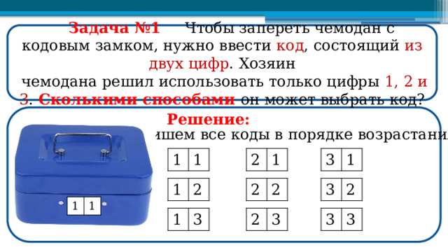  Задача №1  Чтобы запереть чемодан с кодовым замком, нужно ввести код , состоящий из  двух  цифр . Хозяин  чемодана решил использовать только цифры 1, 2 и 3 . Сколькими способами он может выбрать код? Решение: Запишем все коды в порядке возрастания: 3 2 1 1 1 1 1 2 3 2 2 2 1 1 1 2 3 3 3 3  