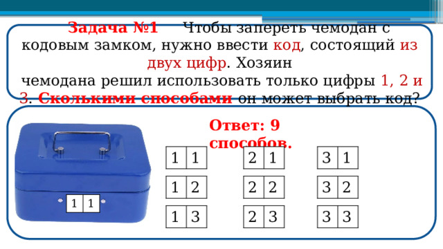  Задача №1  Чтобы запереть чемодан с кодовым замком, нужно ввести код , состоящий из  двух  цифр . Хозяин  чемодана решил использовать только цифры 1, 2 и 3 . Сколькими способами он может выбрать код? Ответ: 9 способов. 2 1 3 1 1 1 2 1 3 2 2 2 1 1 1 2 3 3 3 3  