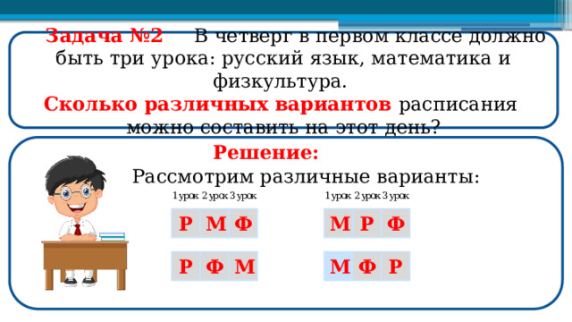  Задача №2  В четверг в первом классе должно быть три урока: русский язык, математика и физкультура. Сколько различных вариантов расписания можно составить на этот день? Решение: Рассмотрим различные варианты: Ф Ф Р Р М М Р Ф Ф М М Р  