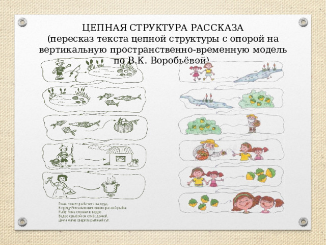 Пересказ с опорой на схему