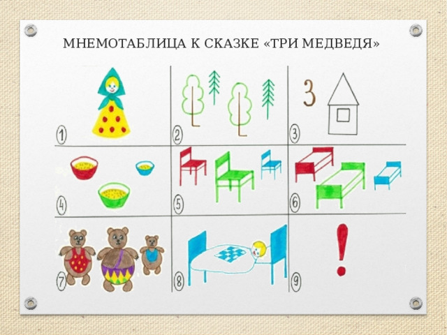 МНЕМОТАБЛИЦА К СКАЗКЕ «ТРИ МЕДВЕДЯ» 