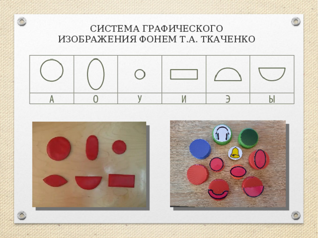 СИСТЕМА ГРАФИЧЕСКОГО  ИЗОБРАЖЕНИЯ ФОНЕМ Т.А. ТКАЧЕНКО 
