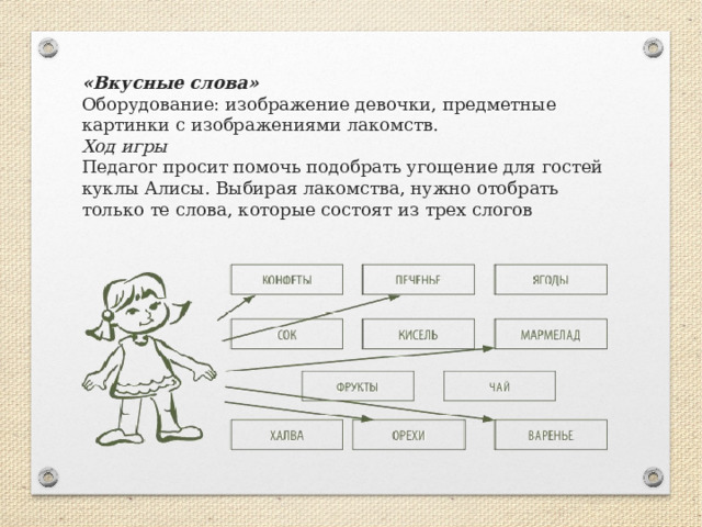 «Вкусные слова»  Оборудование: изображение девочки, предметные картинки с изображениями лакомств.  Ход игры  Педагог просит помочь подобрать угощение для гостей куклы Алисы. Выбирая лакомства, нужно отобрать только те слова, которые состоят из трех слогов 