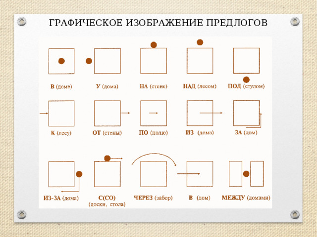 ГРАФИЧЕСКОЕ ИЗОБРАЖЕНИЕ ПРЕДЛОГОВ 