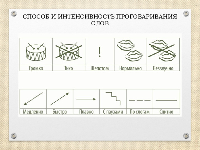 СПОСОБ И ИНТЕНСИВНОСТЬ ПРОГОВАРИВАНИЯ СЛОВ 
