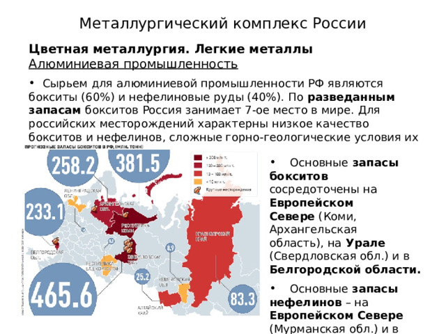 Диаграмма промышленности западной сибири