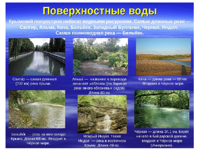 Реки Крыма 