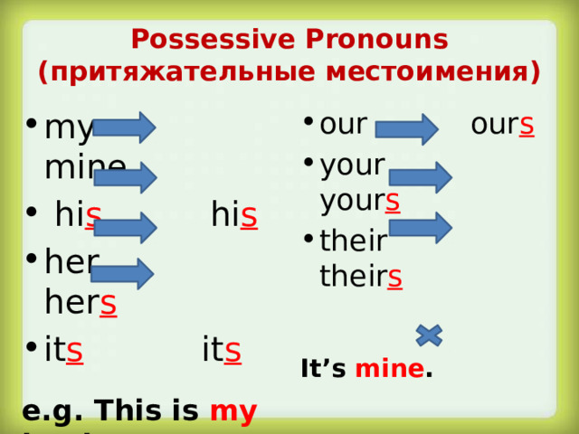 Заполните пропуски местоимениями my her his