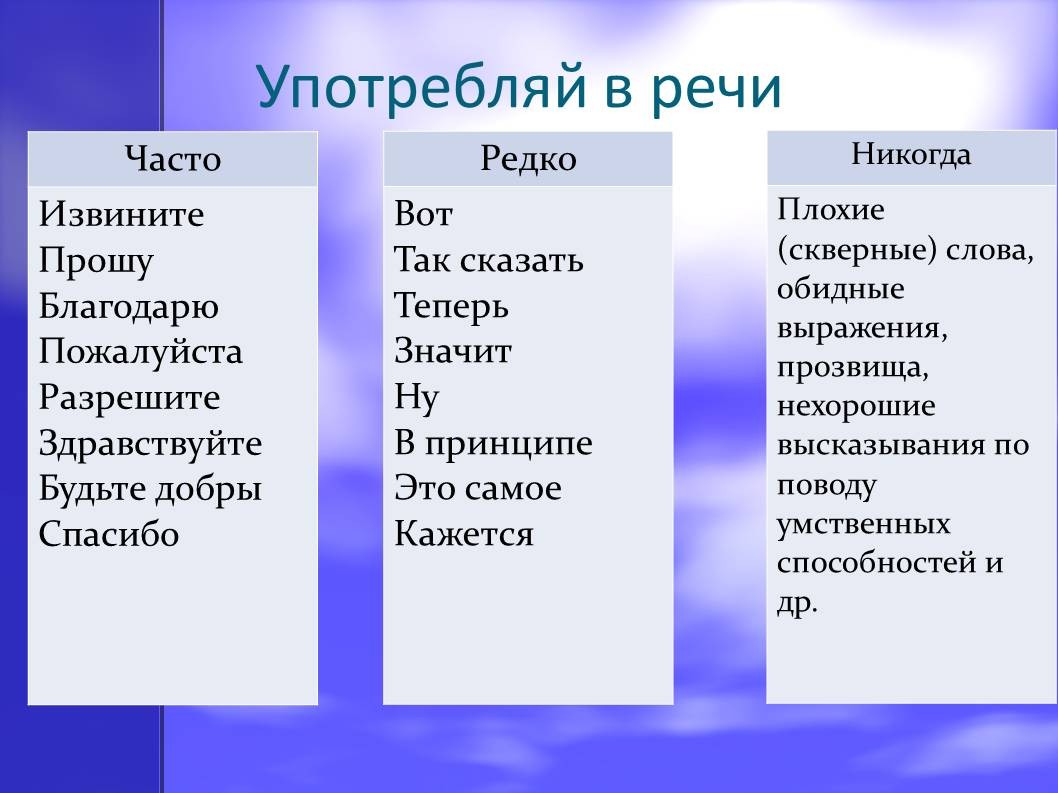 Чистый ручеек нашей речи презентация 4 класс орксэ