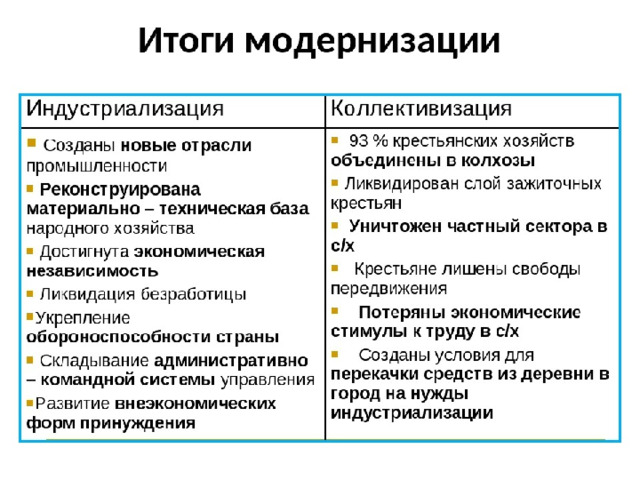 План сталинской модернизации