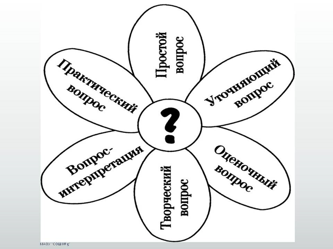 Ромашка блума шаблон. 6 Лепестков ромашки Блума. Ромашка вопросов. Ромашка Блума рисунок. Кластер Ромашка.