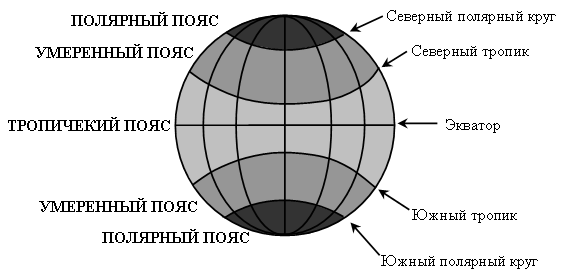 Карта мира северный тропик