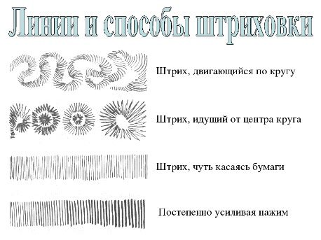 Вид рисунка где используются линии и штрихи