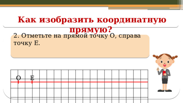 Как изобразить координатную прямую? 2. Отметьте на прямой точку О, справа точку Е.   