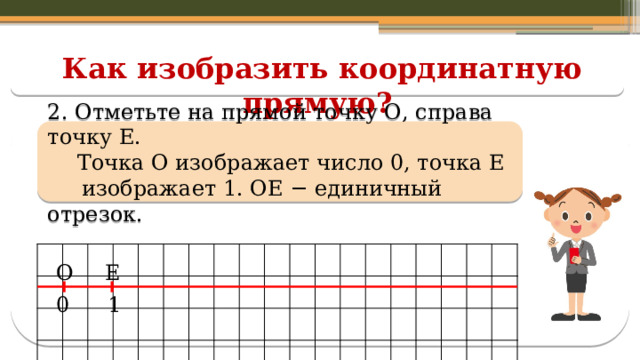 Как изобразить координатную прямую? 2. Отметьте на прямой точку О, справа точку Е.  Точка О изображает число 0, точка Е  изображает 1. ОЕ − единичный отрезок.  