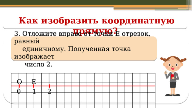 Как изобразить координатную прямую? 3. Отложите вправо от точки Е отрезок, равный  единичному. Полученная точка изображает  число 2.  