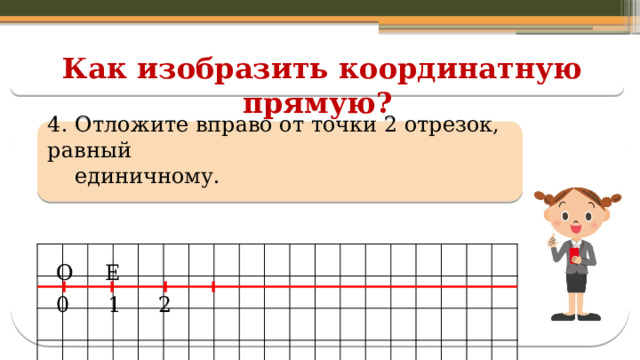 Как изобразить координатную прямую? 4. Отложите вправо от точки 2 отрезок, равный  единичному.  
