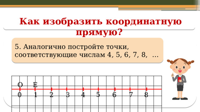 Как изобразить координатную прямую? 5. Аналогично постройте точки, соответствующие числам 4, 5, 6, 7, 8, …  