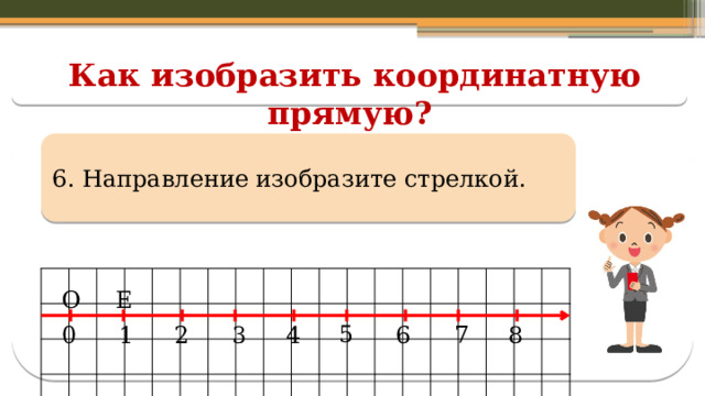 Как изобразить координатную прямую? 6. Направление изобразите стрелкой.  