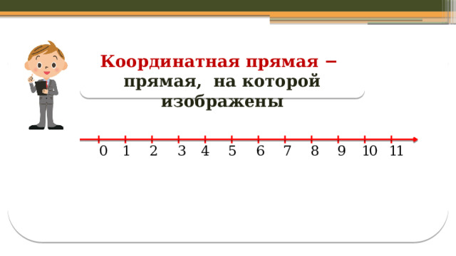 Координатная прямая − прямая, на которой изображены  