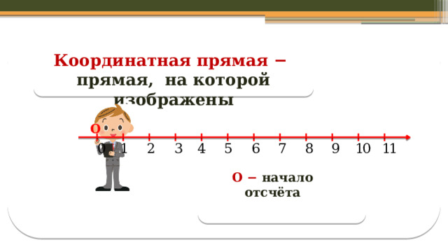 Координатная прямая − прямая, на которой изображены О О − начало отсчёта  