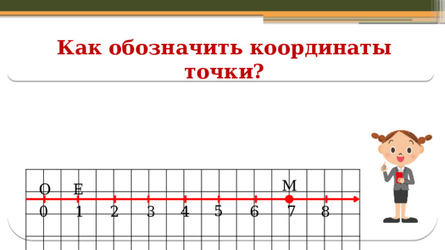 Как обозначить координаты точки?  