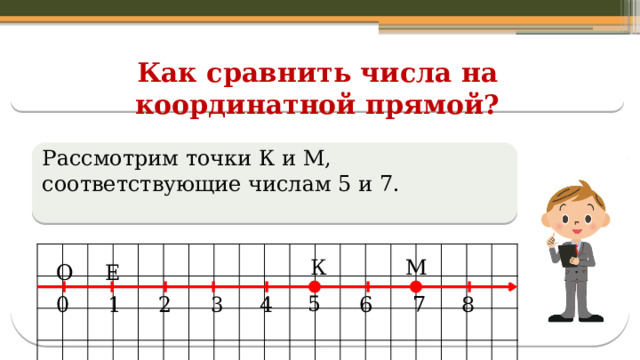 Как сравнить числа на координатной прямой? Рассмотрим точки К и М, соответствующие числам 5 и 7.  