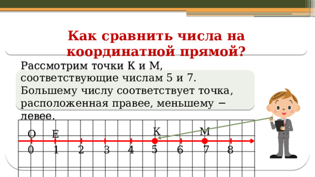 Как сравнить числа на координатной прямой? Рассмотрим точки К и М, соответствующие числам 5 и 7. Большему числу соответствует точка, расположенная правее, меньшему − левее.  