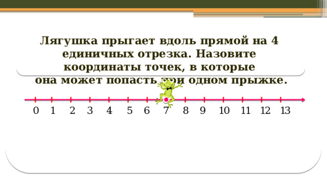 Лягушка прыгает вдоль прямой на 4 единичных отрезка. Назовите координаты точек, в которые  она может попасть при одном прыжке.  
