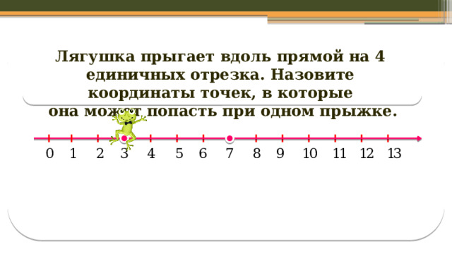 Лягушка прыгает вдоль прямой на 4 единичных отрезка. Назовите координаты точек, в которые  она может попасть при одном прыжке.  