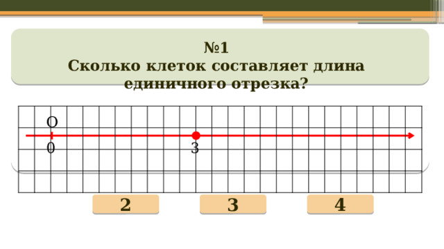 № 1 Сколько клеток составляет длина единичного отрезка? 2 3 4  