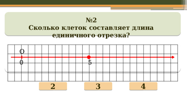 № 2 Сколько клеток составляет длина единичного отрезка? 2 3 4  