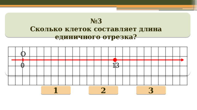 № 3 Сколько клеток составляет длина единичного отрезка? 1 2 3  