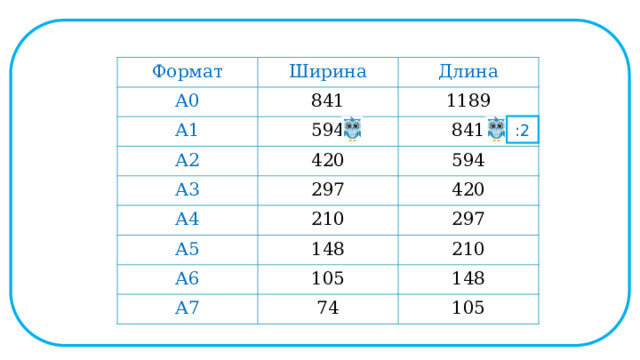 Формат А0 Ширина А1 Длина 841 1189 594 А2 841 420 А3 594 297 А4 А5 420 210 297 148 А6 210 105 А7 148 74 105 :2  