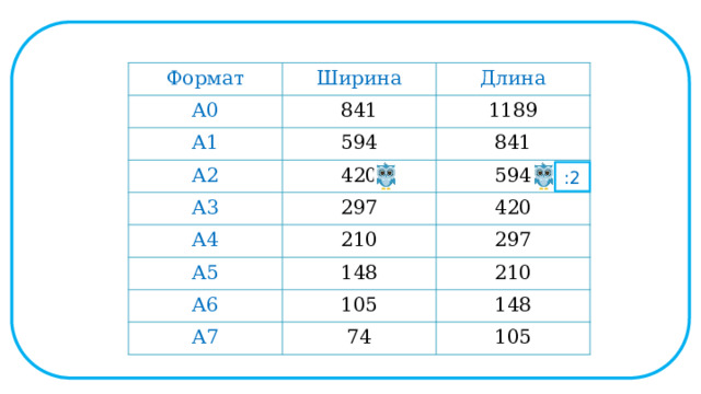 Формат А0 Ширина А1 Длина 841 1189 594 А2 841 420 А3 594 297 А4 А5 420 210 297 148 А6 210 105 А7 148 74 105 :2  