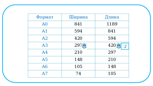 Формат А0 Ширина А1 Длина 841 1189 594 А2 841 420 А3 594 297 А4 А5 420 210 297 148 А6 210 105 А7 148 74 105 :2  