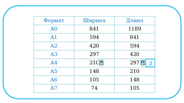 Формат А0 Ширина А1 Длина 841 1189 594 А2 841 420 А3 594 297 А4 А5 420 210 297 148 А6 210 105 А7 148 74 105 :2  