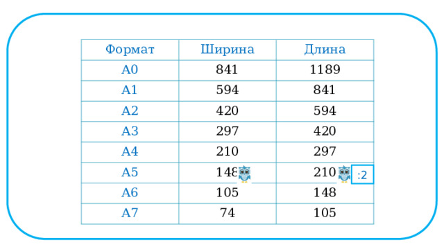 Формат А0 Ширина А1 Длина 841 1189 594 А2 841 420 А3 594 297 А4 А5 420 210 297 148 А6 210 105 А7 148 74 105 :2  