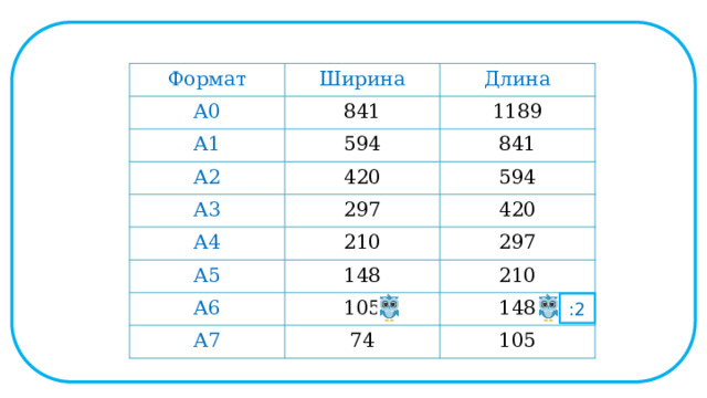 Формат А0 Ширина А1 Длина 841 1189 594 А2 841 420 А3 594 297 А4 А5 420 210 297 148 А6 210 105 А7 148 74 105 :2  