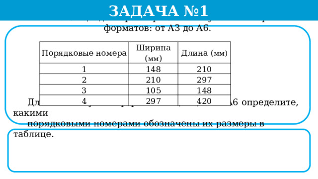 Задача №1  В таблице даны размеры листов бумаги четырёх форматов: от A3 до А6.  Для листов бумаги форматов A3, А4, А5 и А6 определите, какими  порядковыми номерами обозначены их размеры в таблице. .. Порядковые номера 1 Ширина ( мм ) 2 148 Длина ( мм) 210 210 3 297 105 4 297 148 420  
