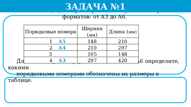Задача №1  В таблице даны размеры листов бумаги четырёх форматов: от A3 до А6.  Для листов бумаги форматов A3, А4, А5 и А6 определите, какими  порядковыми номерами обозначены их размеры в таблице. .. Порядковые номера  1 А5 Ширина ( мм ) Длина ( мм) 148  2 А4 210 210 3  4 А3 297 105 297 148 420  