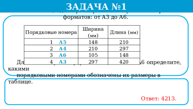 Задача №1  В таблице даны размеры листов бумаги четырёх форматов: от A3 до А6.  Для листов бумаги форматов A3, А4, А5 и А6 определите, какими  порядковыми номерами обозначены их размеры в таблице. .. Порядковые номера  1 А5 Ширина ( мм ) Длина ( мм) 148  2 А4 210 210  3 А6  4 А3 297 105 297 148 420  Ответ: 4213.  